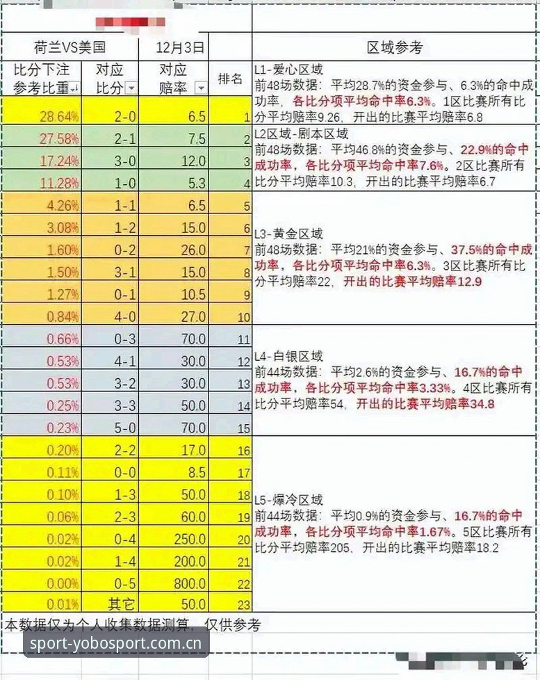 搞定YOBO中文官方主页足球赔率：一份实操者的完整指南